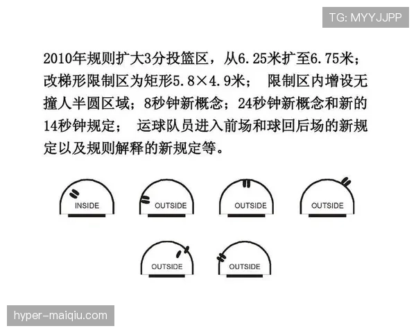 全面解析篮球防守站位规则对于阻挡与撞人犯规的判定依据