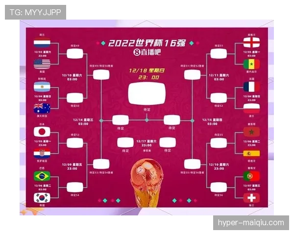 2026世界杯48队参赛如何分组和晋级规则解析