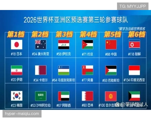 2026世界杯出线计算规则解析 2026世界杯出线计算规则解析
