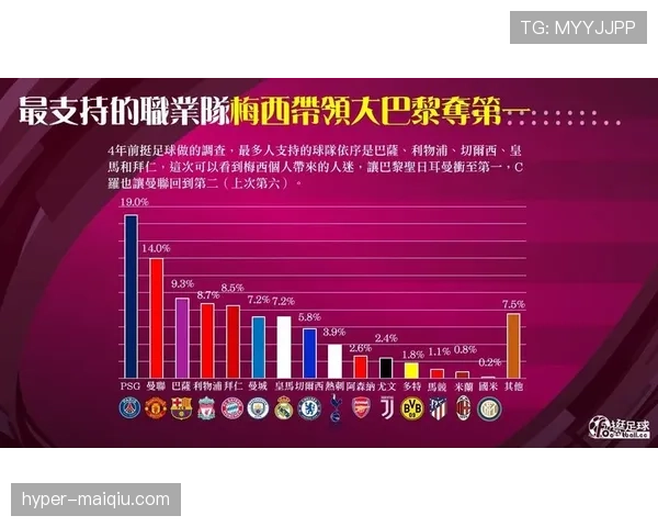 世界杯A组南非支持率持续上升 世界杯A组南非支持率持续上升